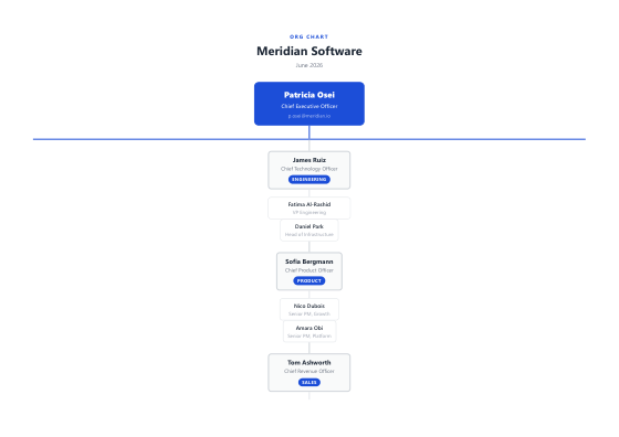 Org chart