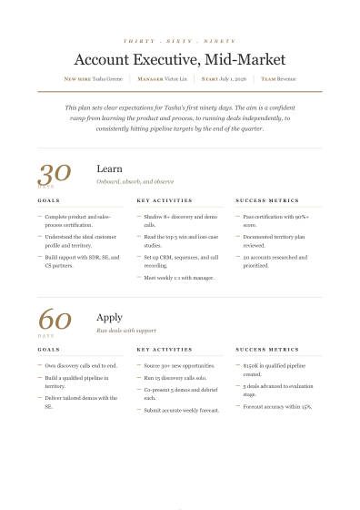 30-60-90 day plan (editorial)