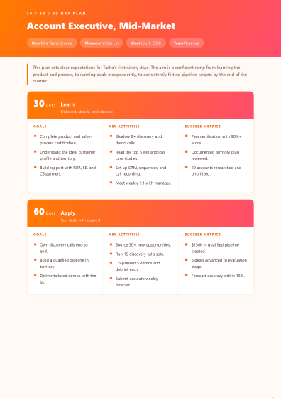 30-60-90 day plan (sunset)